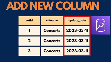 extra column s found redshift.